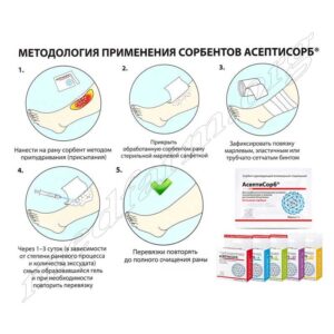 Методология применения сорбентов Асептисорб